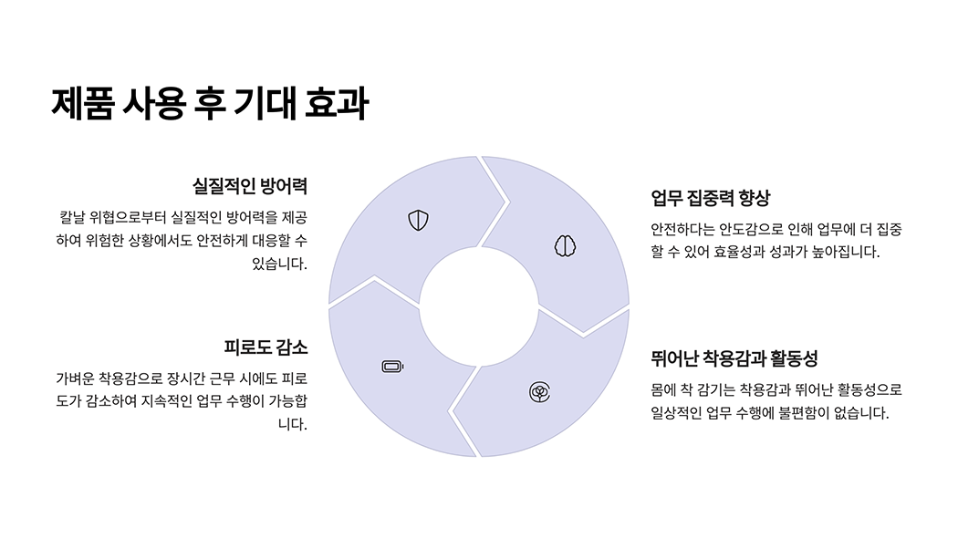 TZ5501 방검조끼