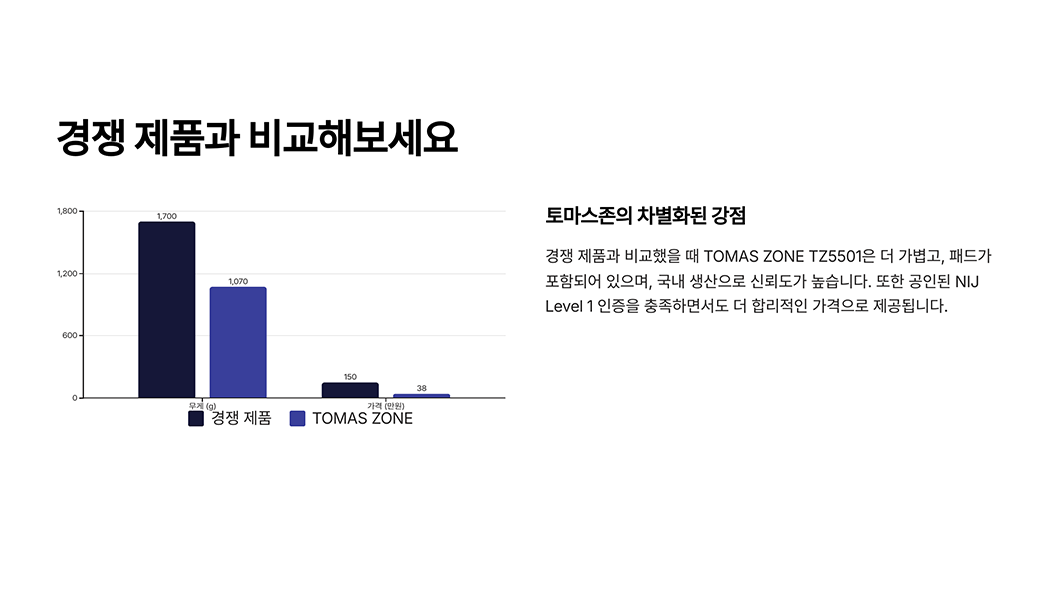 TZ5501 방검조끼